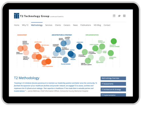 technology consulting website t2