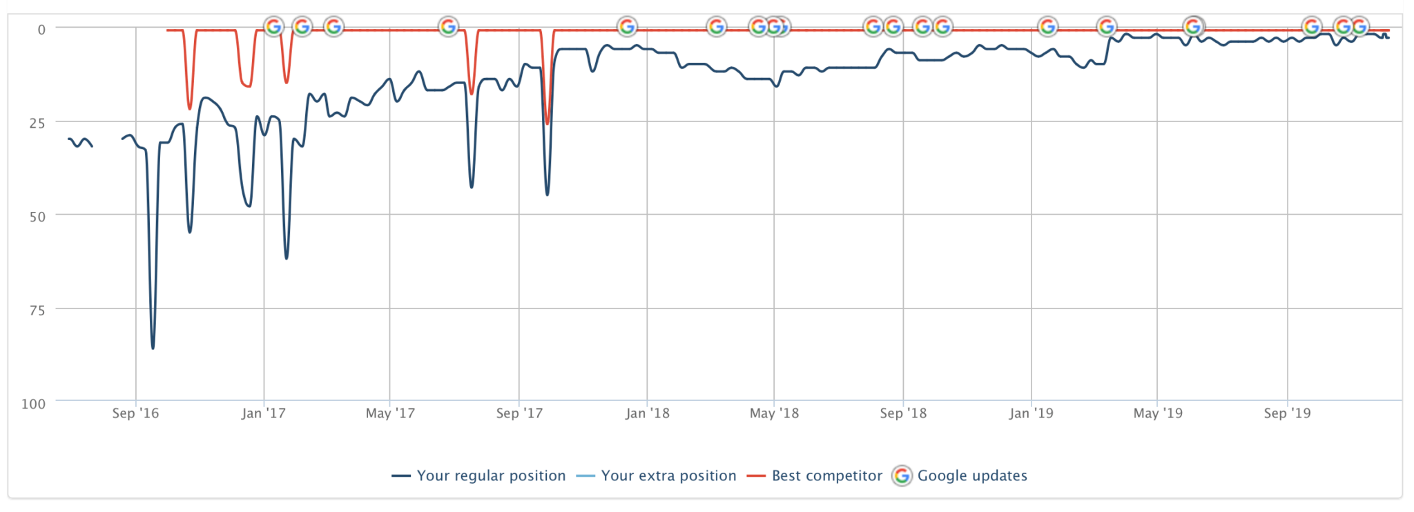 search engine optimization