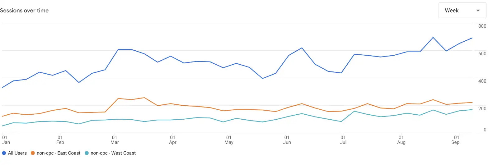 data analytics reporting