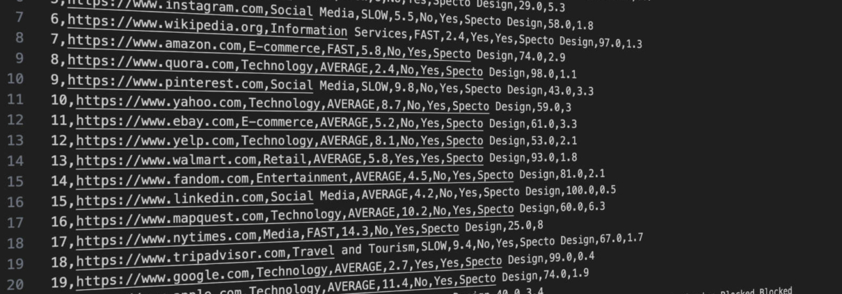 top 1000 website audit dataset