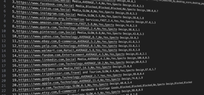 top 1000 website audit dataset