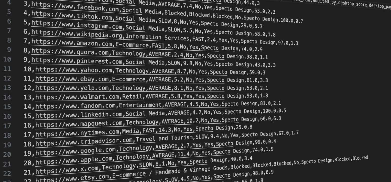 top 1000 website audit dataset